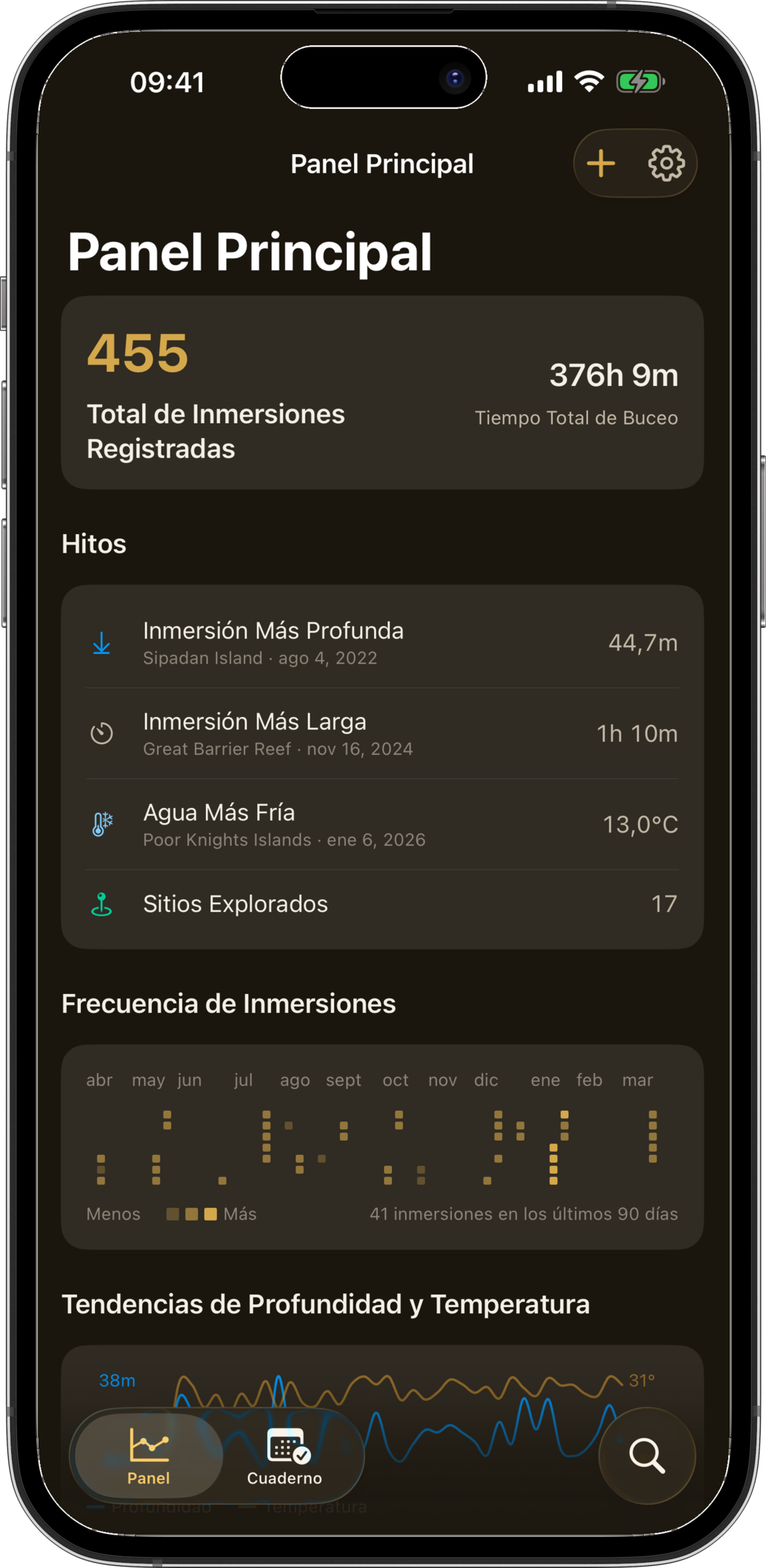 Panel de Slate