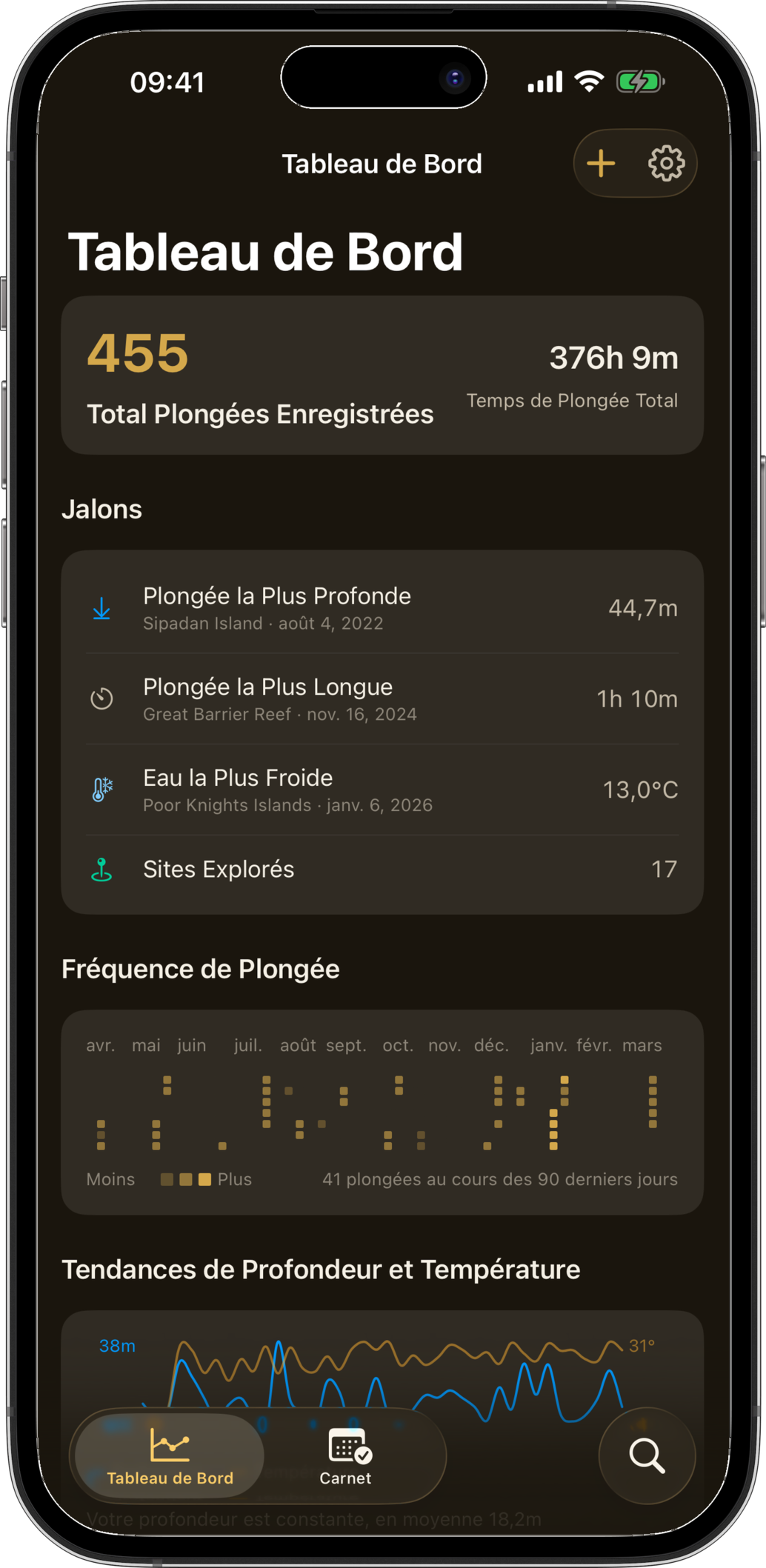 Tableau de bord Slate
